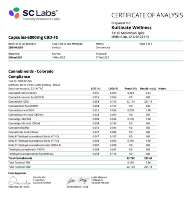 4500mg Full Spectrum CBD Gel Capsules 30 Count