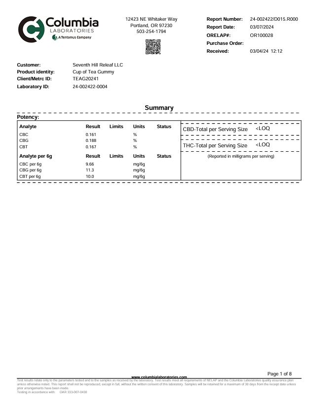 Seventh Hill Gummies