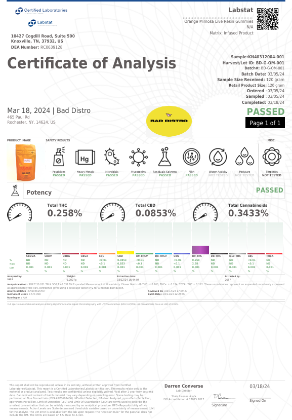 Bad Days Live Resin Gummies