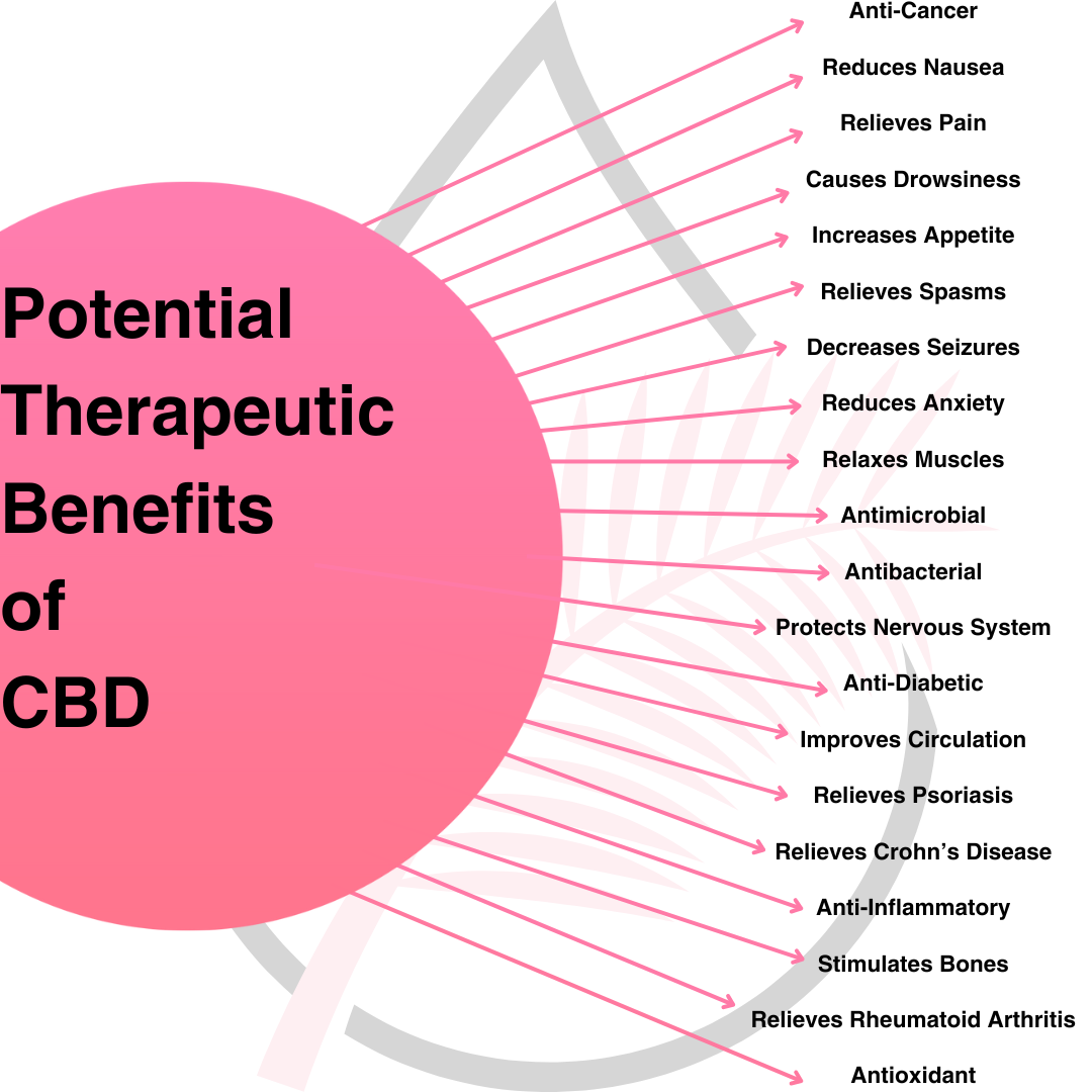 What is CBD?