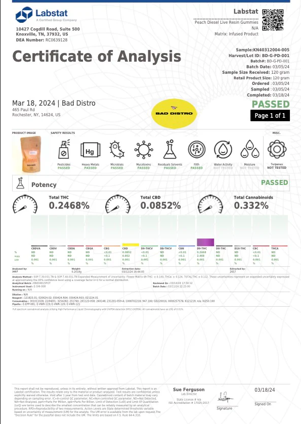 Bad Days Live Resin Gummies